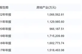 纾困贷款收不回，金谷信托被动当上*ST凯撒第二大股东图片