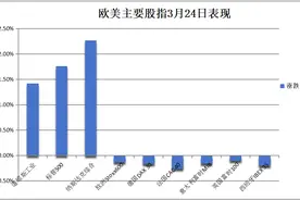 华尔街见闻早餐FM-Radio | 2025年3月25日图片