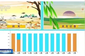 寒潮≠冷空气？“冷知识”了解一下图片