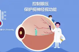 冬季青光眼高发，该如何预防？湘潭爱尔专家为您支招图片