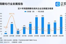 国产假睫毛成老外刚需 每10副中至少7副来自平度图片