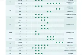 2025年第12届世界运动会竞赛总日程公布图片