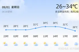 淄博今日多云转雷阵雨，出行请注意安全图片