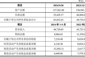 上海莱士拟42亿收购南岳生物100％股权图片