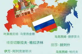 青春漫游 | 俄罗斯当代诗坛：站在普希金的肩膀上图片