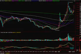 海南板块上涨9.52% 28只海南股全线收涨图片
