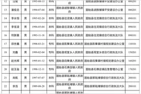 笔试成绩加分人员名单公示图片