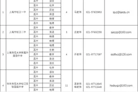 松江区启动2025年第一批教师招聘，11月12日前可报名→图片