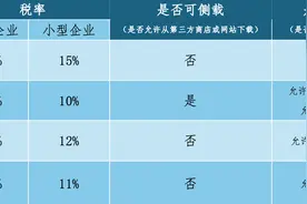 iPhone16不支持微信？中国应用与苹果商店的利益博弈图片