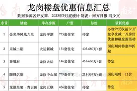 国庆看房指南②｜龙岗9盘：准现楼入伙前0月供，国庆期间特惠88折起图片