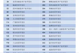 省级开发区高质量发展500强发布，山东入选36个图片