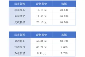 广东去年结婚登记数量减少19%；1月访港旅客同比增长24%丨大湾区财经早参图片
