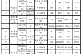 买这些新能源汽车可减免购置税→图片