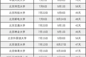 放假通知！全国各大高校的暑假时间表陆续揭晓图片