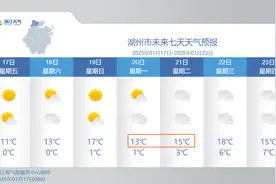 今日天气丨风平浪静，气温直冲20℃+！直到这一天冷空气重磅出击图片