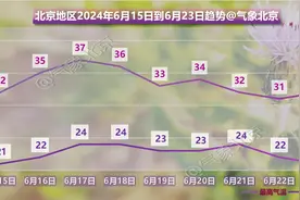 去年6月北京出现极端高温，今年同期还会出现吗？图片
