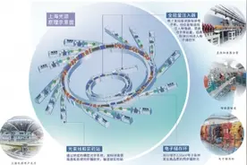 我国自主研制的首台第三代同步辐射装置上海光源图片