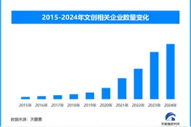 春节文创礼物走俏 拜年风尚展现新趋势图片