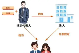 法定代表人起诉法人 这俩竟不是一回事？图片