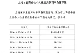 北上深等地陆续公布首套房贷利率下限历史调整情况，确保存量房贷利率调整顺利落地图片