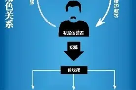多个“游戏托”诱导，氪金玩家充值成千上万！记者卧底揭秘直播网图片