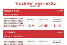 三大赛道受关注，人工智能ETF（159819）、新能源ETF易方达（516090）等产品布局热点板块图片