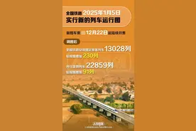 明年1月5日起，全国铁路运行图调整图片