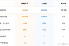 QQ邮箱推出300元付费服务！称不买不影响邮件收发等功能图片