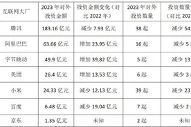 马化腾豪掷64亿拿地，腾讯、阿里、字节，谁是投资之王？图片
