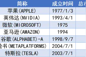 科创综指ETF华夏（认购代码：589003）2月17日发售！一键布局中国“硬科技”图片
