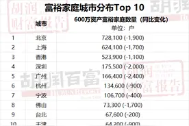 中国哪里富人最多？富裕家庭短期投资什么？《2024胡润财富报告》出炉图片