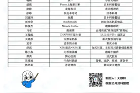 知名男星代言餐饮品牌被执行280万图片