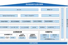 数字供应链③：TIME 4 LINK！外高桥造船供应链协同平台引领船舶产业驶入智造新航道图片