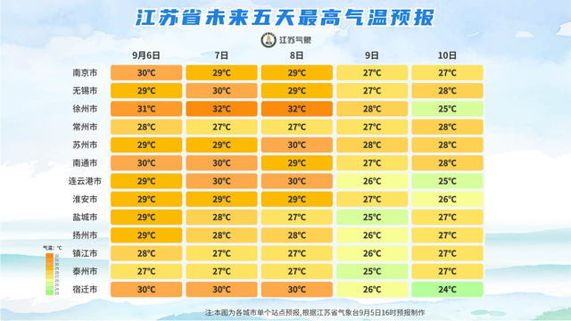 降温！无锡入秋有消息 - 今日头条