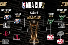 NBA杯半决赛对阵出炉：雄鹿vs老鹰 雷霆vs火箭图片