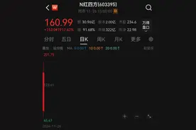 超84%回调，仅1个多月！这些优质股也砸出深坑图片