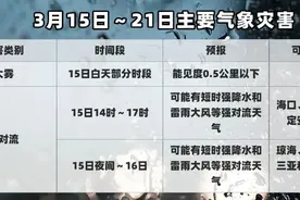 气温“过山车”！明天夜间起冷空气上线，海南岛降温+降雨+局地强对流图片