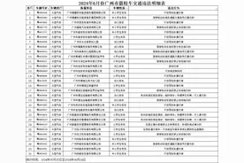 广州网约车交通违法率排名名单公布！另有校车逆行违停被曝光图片