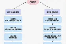 北大、清华、浙大等39所名校提前抢人！2025“强基计划”即将启动图片