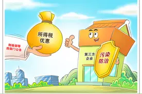 （图表·漫画）［经济］鼓励污染防治图片