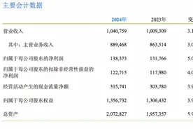 去年移动营收再破万亿元，日赚3.8亿元同比增长5.0%图片