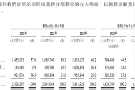 丰巢“冲刺”港交所：手握33万组快递柜、大力拓展洗护等增值业务图片