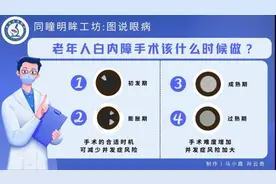 白内障手术实则暗藏玄机图片