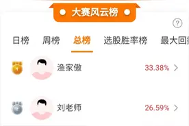 汽车拆解、机器人概念股火爆，第一名选手吃5连板！图片