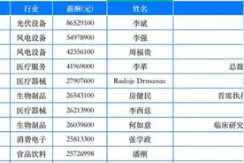 国资委披露央企一把手工资条：无人应付年薪过百万，收入水平普遍低于A股上市公司董事长图片