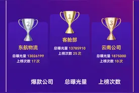 谁是2025首个“新媒体之星”？1月榜单揭晓！图片