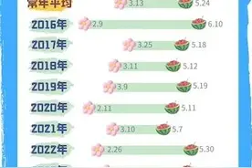 上海昨天或已入夏！比常年早了一周，春秋天为啥感觉越来越短？图片