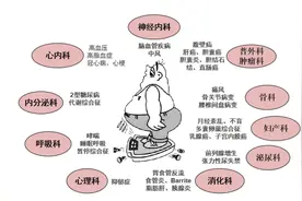 山一大二附院体重管理中心门诊开诊图片