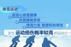 你做对了吗？科普：滑雪那些事儿图片
