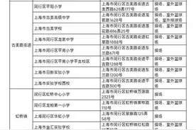 假期动起来！闵行学校体育场地开放安排→图片